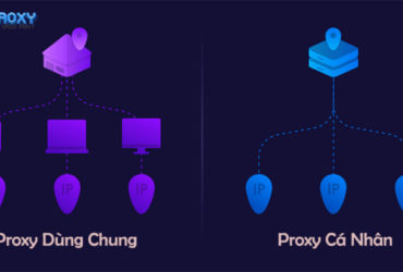 PROXY DÙNG CHUNG LÀ GÌ? CÓ NÊN SỬ DỤNG PROXY DÙNG CHUNG?